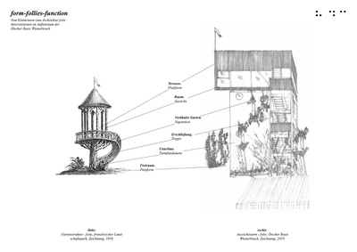 Gartenstruktur – folie, 1850 vs. Aussichtsturm – folie, 2019