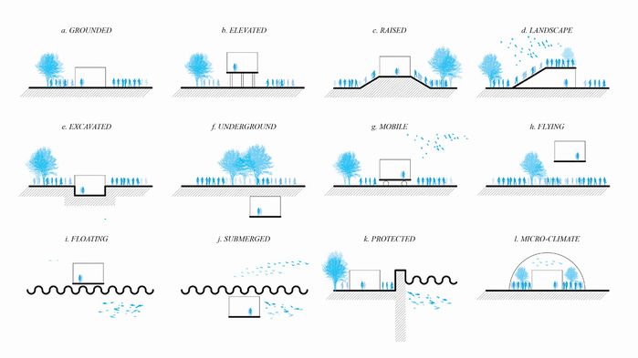 Oswald Jenewein, Adaptive Typologies